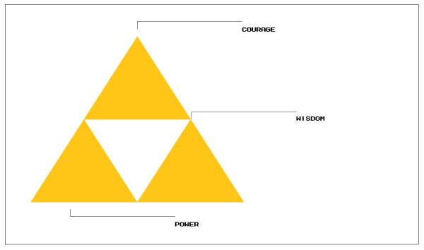 The Triforce — Power, Wisdom, Courage